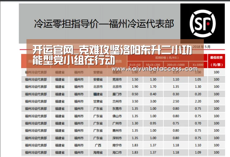 开运官网_克难攻坚洛阳东升二小功能型党小组在行动(图1) 开运下载